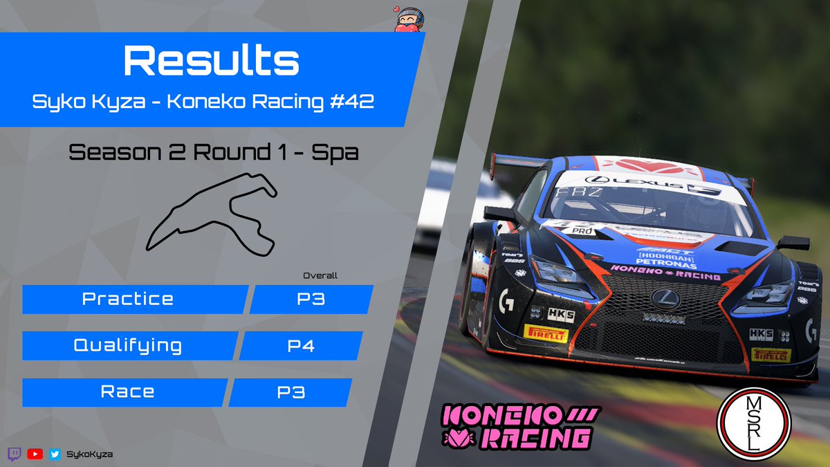 SykoKyza's tweet photo. Whelp, mixed feelings after the season opener of MSRL ACC S2.

We had a solid run for most parts of the race, until a collision with a spinning car while battling for P2 undid the whole work. We finished P3 in damage limitation mode.

Onto Nurbs next!
#IkuzoKoneko #MSRL https://t.co/5ybLbR0Bbz