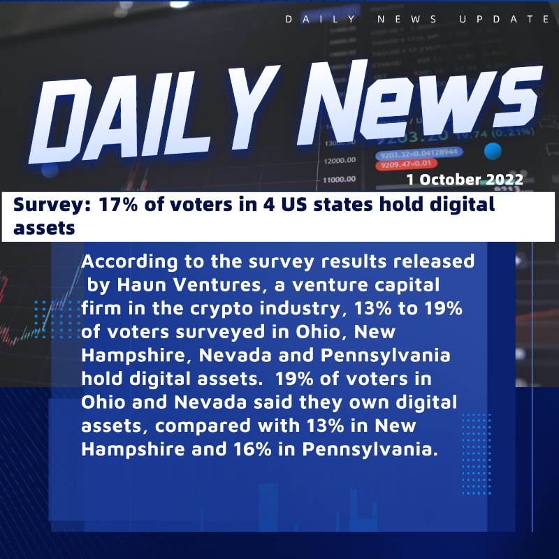 CoinMasterBC_'s tweet photo. Survey: 17% of voters in 4 US states hold digital assets

Follow @CoinMasterBC for more updates!📣

#cryptocurrency #crypto #cryptking #trader #bitcoin #bitcoinlife https://t.co/zqpYYjVwyS