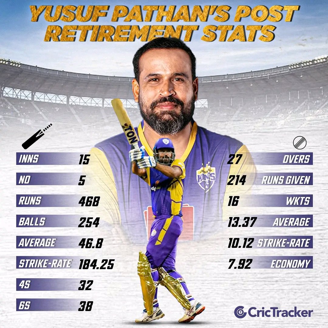YusufFansClub's tweet photo. @iamyusufpathan has an outstanding all-round record after he took retirement from all forms of Indian Cricket. @IrfanPathan #Legend #PathanPower https://t.co/lNQwCfIFwQ