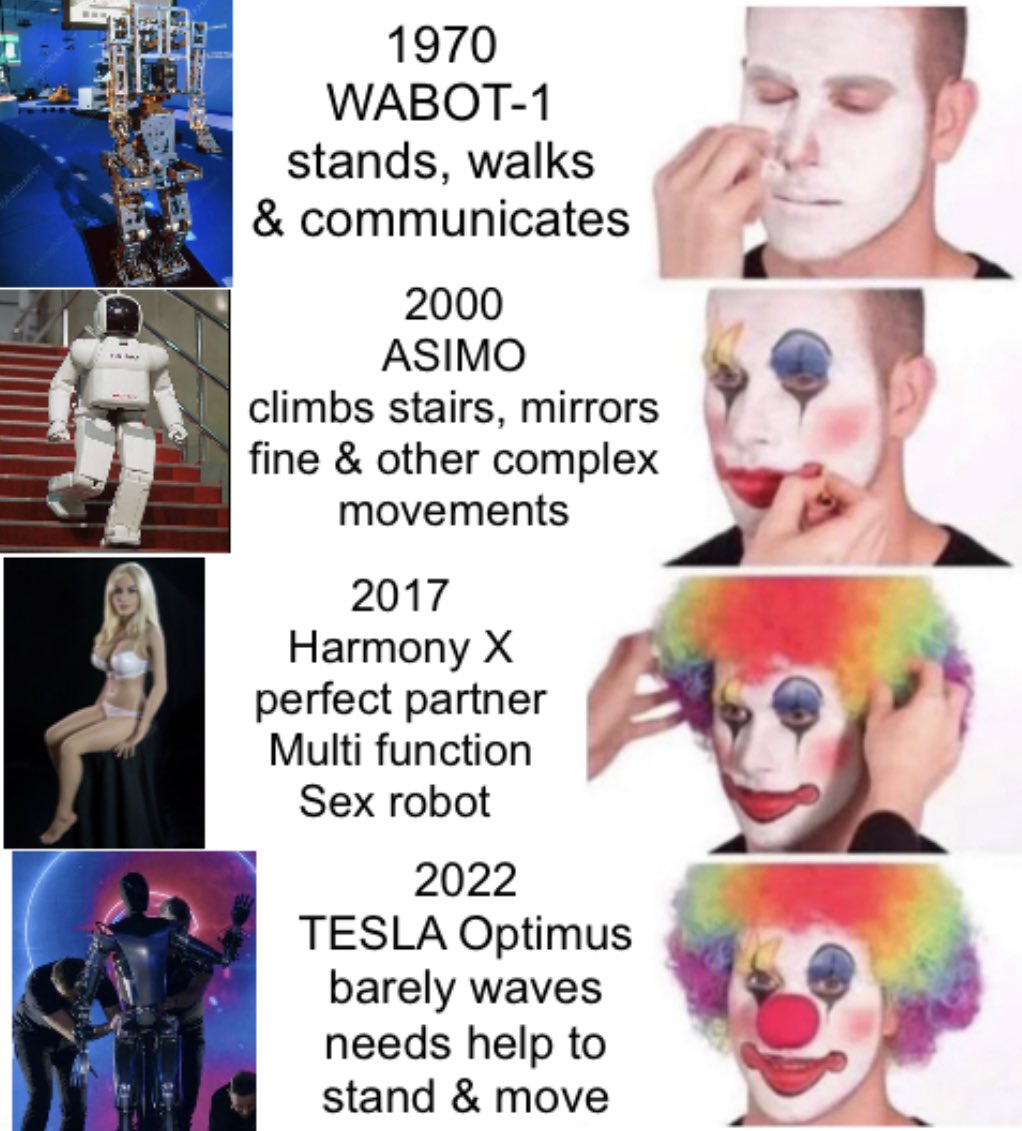 Robotics development to date