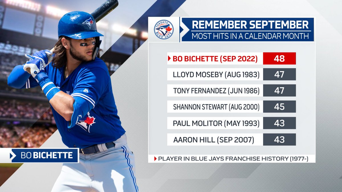 Blue Jays' powder blue jerseys from 1977 to 2020 Bluebird Banter