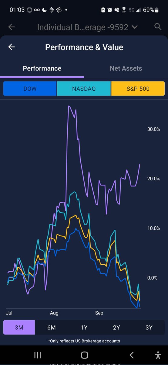Wishing everyone a great October that's better than your September. What does that look like to you? For me, this is the bar: