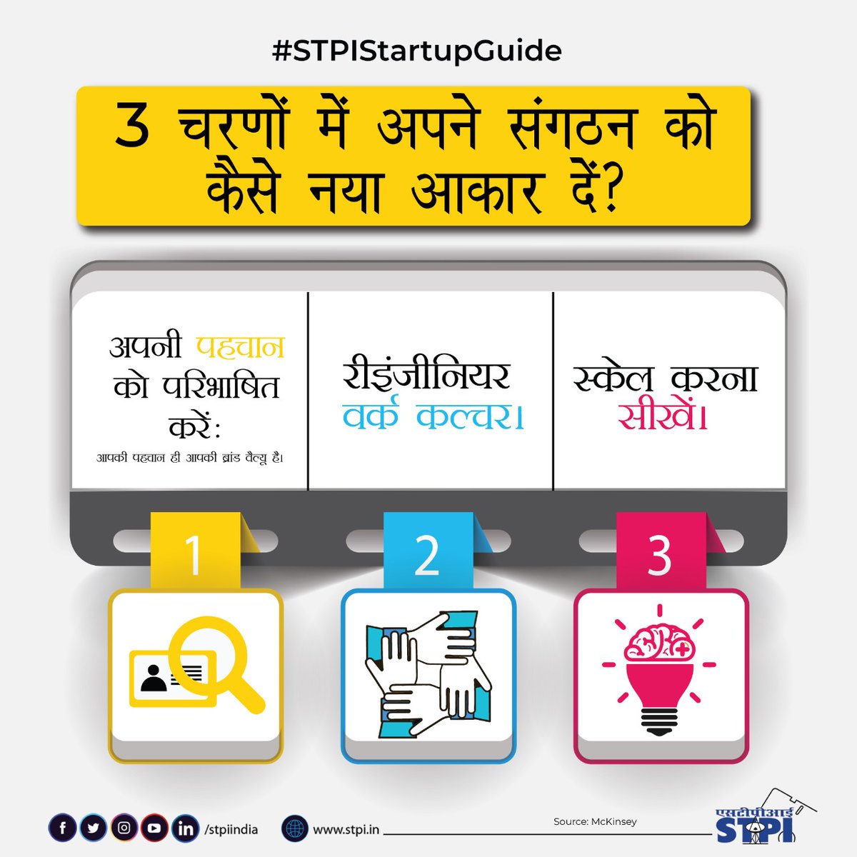 stpiindia's tweet image. #स्टार्टअप 3 पहलुओं पर ध्यान केंद्रित करके अपने संगठनों को नया आकार दे सकते हैं: एक मूल्य प्रणाली को शामिल करके पहचान को परिभाषित करना, तेजी से निर्णय लेने को सक्षम करके कार्य संस्कृति को फिर से तैयार करना, और व्यवसाय को कैसे बढ़ाना है, यह सीखना। #STPIINDIA #STPIStartupGuide