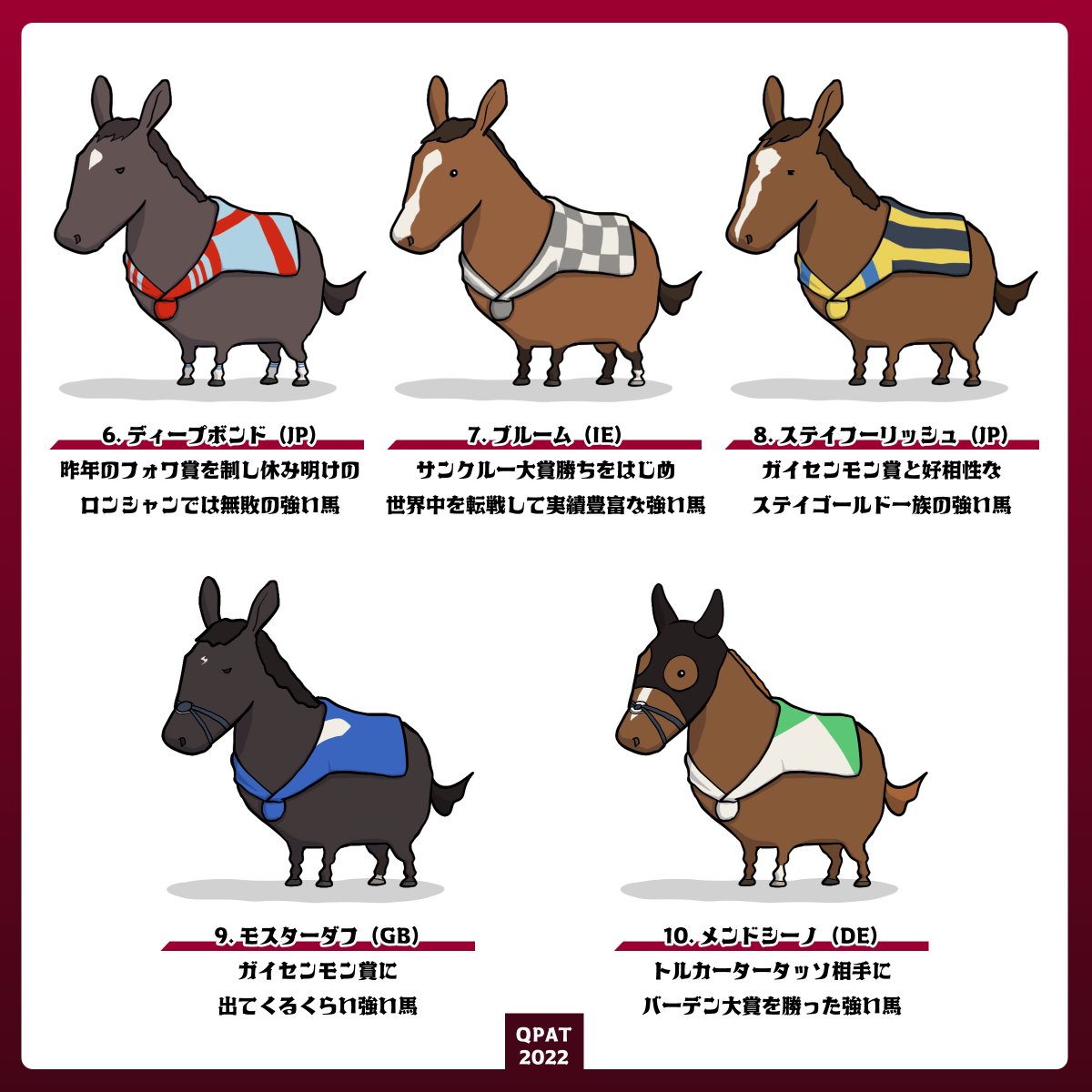 凱旋門賞🇫🇷出走各馬のビジュアルと特徴をまとめました❢

タイトルホルダー、ドウデュース、ディープボンド、ステイフーリッシュの日本勢だけでなく、外国馬の情報も簡潔にまとめています。
(一覧化したことで出走馬のとある共通項も見えてきました⋯👀)

レース観戦のお供にどうぞ😊
#QPAT ※馬番順 