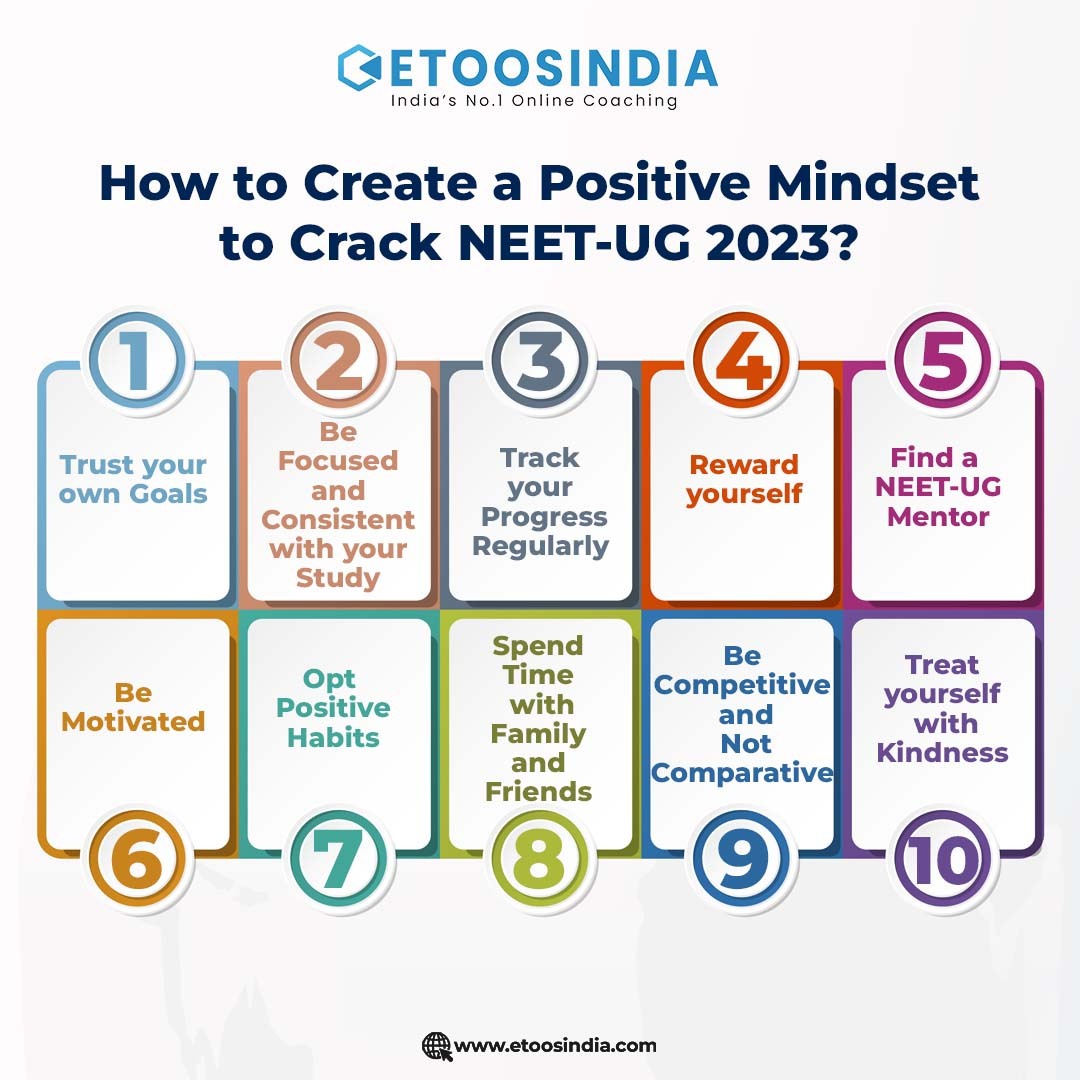 EtoosIndia's tweet photo. Steps to remember for #NEET2023 ⭐
#neetug2023 #neetug #neet #neetpreparation #neetcoaching #etoosindia #neet2024 #neetaspirants #kotacoaching #neettips #neetlivedaily #neetresult #neetexam #neetquestions #neettricks #neetexamguidance #neetstudents #neetguide #positivemindset https://t.co/9wMhRqMsZE