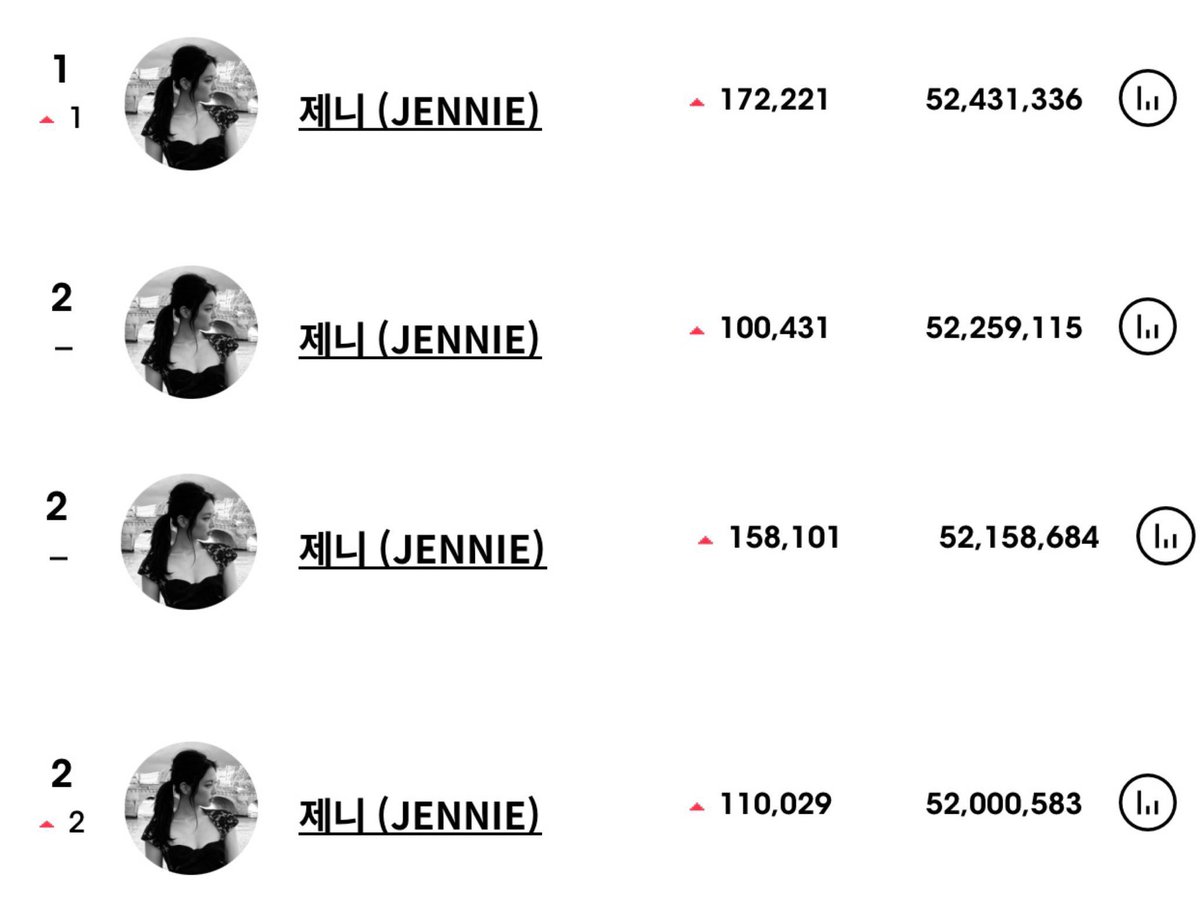 C On Twitter and This Was Literally Jennie A Month Before The c-on-twitter-and-this-was-literally-jennie-a-month-before-the