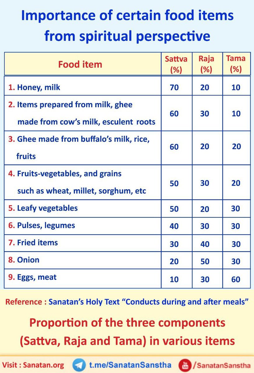Tmatangi's tweet photo. #WorldVegetarianDay 
🫑🍅🌽How being vegetarian  helps in health and it's spiritual perspective.🍎🍓🍊🍌
👇 https://t.co/GZkqZYEYzj
