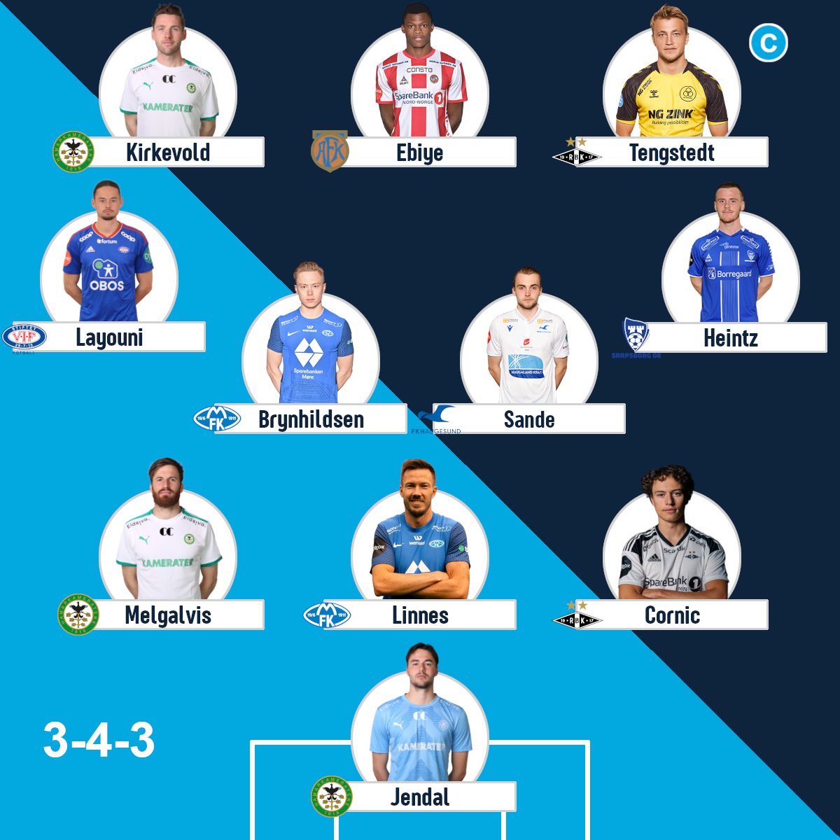 Just 9⃣0⃣ minutes remain for the GW24 deadline of Eliteserien Fantasy ⏰

Check out the link below for <a href="/JacobSilkstone/">Jacob Silkstone</a>'s weekly preview and his team of the week 🔥

🔗 fantasytipsters.com/eliteserien-fa…

#FPL #ESNFantasy #Eliteserien #FPLCommunity
