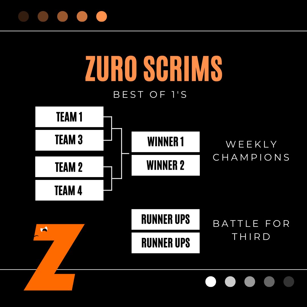AlexonGab's tweet photo. For week 1 of our Zuro Scrims we have our bracket!

8:00 pm
Team 1: Team Yooni
Team 3: Team Debed

Team 2: Team Jdy
Team3: TEAM KELA (DEF CHAMPS) https://t.co/2DgH21Ybme
