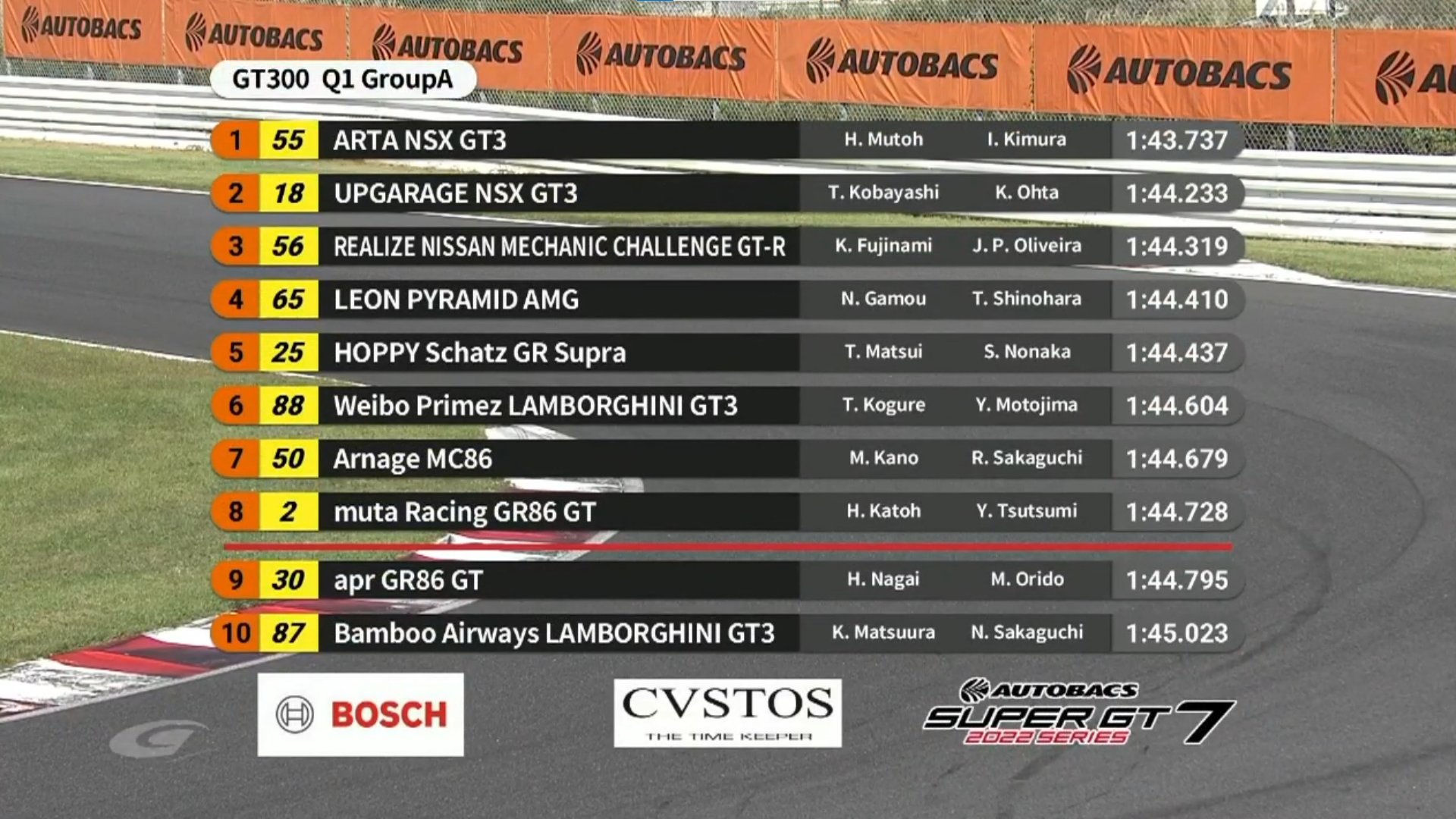 gt 1000 7 vs gt 2000 7