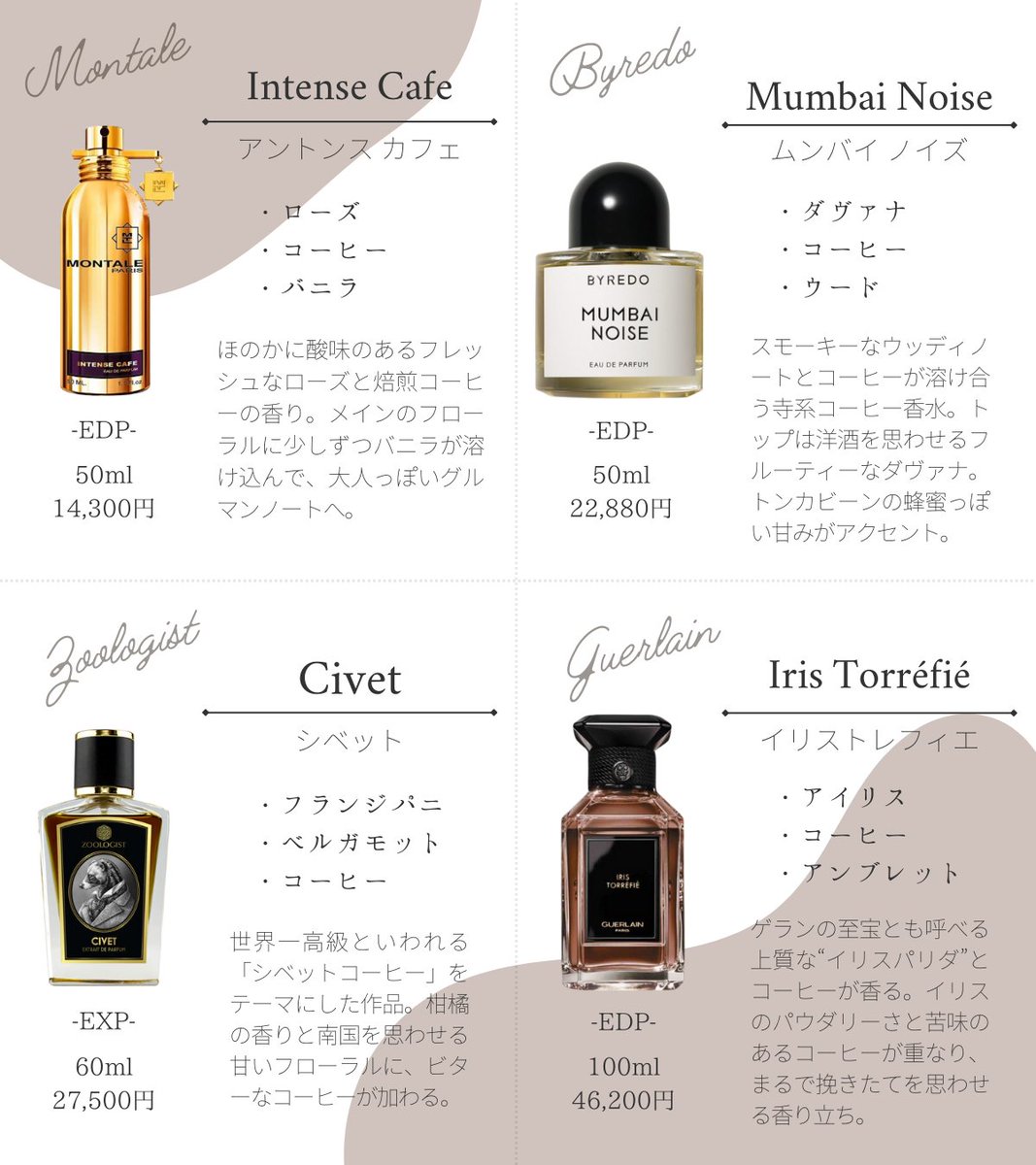 モンタル ハニー ウード オードパルファム 香水 1.5ml 香水(女性用