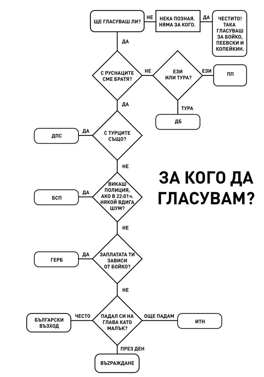 ocfcrew's tweet photo. В деня за размисъл ето полезна графика за всички, които още се чудят https://t.co/fVoUdqlXlq