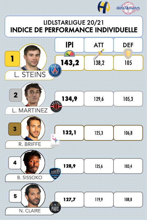 Data7&Match tweet media