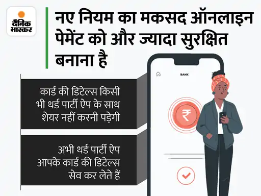 DainikBhaskar's tweet photo. आज से कार्ड टोकनाइजेशन रूल लागू: अब क्रेडिट और डेबिट कार्ड की डिटेल्स सेव नहीं कर सकेंगे मर्चेंट, जानिए कार्ड टोकनाइजेशन करने की पूरी प्रोसेस
https://t.co/UIcKB0vY3Z
#Business #Finance #cardtokenization https://t.co/IUtJauFJ2i