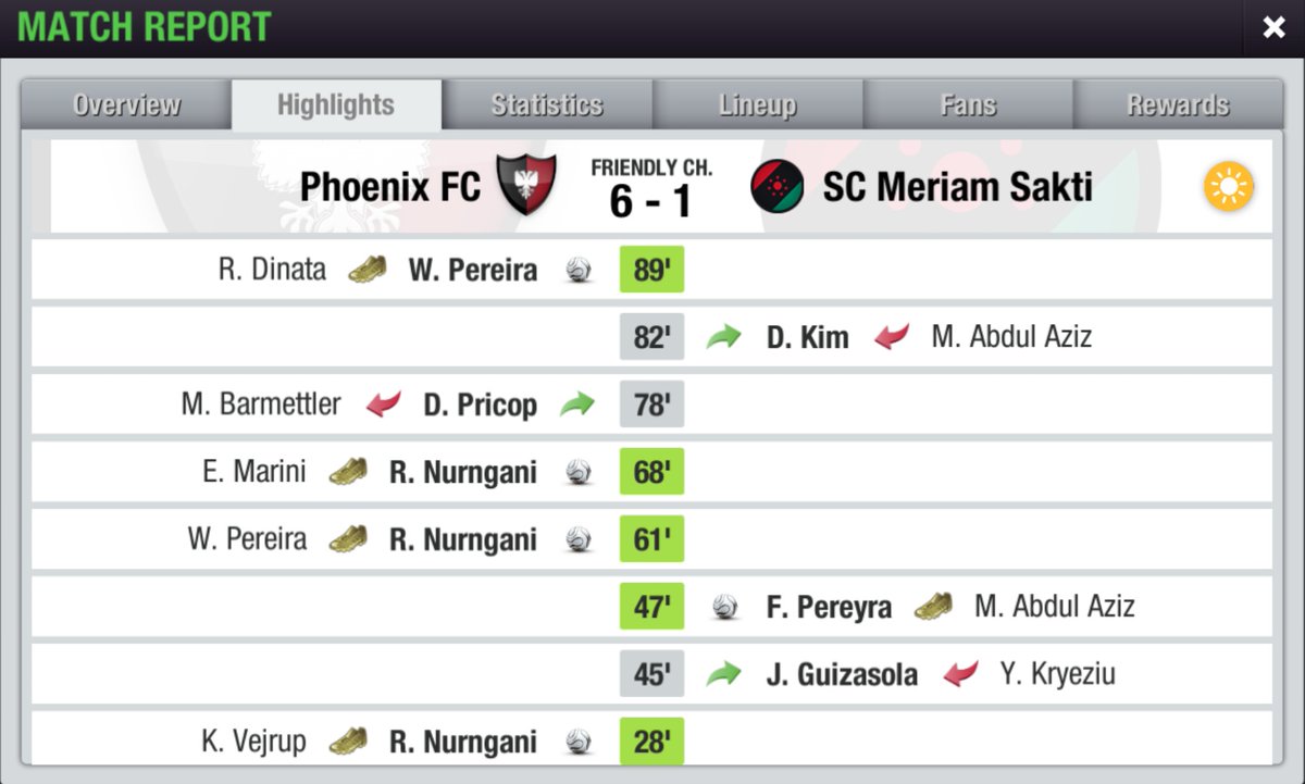 Phoenix FC (@phoenixfc_te) on Twitter photo LIGA 2 @Liga2TEI SEASON 21
MD 1️⃣1️⃣
Phoenix FC 6-1 <a href="/scmeriamsakti/">SC Meriam Sakti</a>
⚽⚽⚽⚽⚽ R. Nurngani 6', 14', 28', 61', 68'
⚽ W. Pereira 89'
-
⚽ F. Pereyra 47'
Another dominan display from our team!
#COYP
#Liga2TEI
#Liga2S21 LIGA 2 @Liga2TEI SEASON 21
MD 1️⃣1️⃣
Phoenix FC 6-1 <a href="/scmeriamsakti/">SC Meriam Sakti</a>
⚽⚽⚽⚽⚽ R. Nurngani 6', 14', 28', 61', 68'
⚽ W. Pereira 89'
-
⚽ F. Pereyra 47'
Another dominan display from our team!
#COYP
#Liga2TEI
#Liga2S21