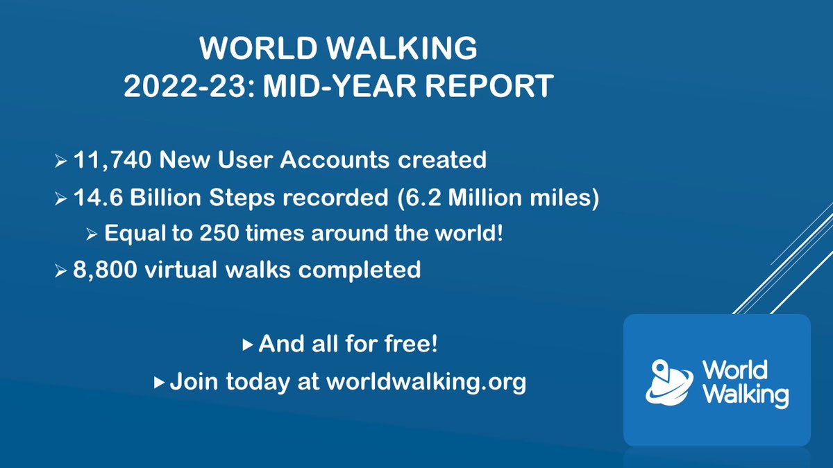 World Walking tweet media