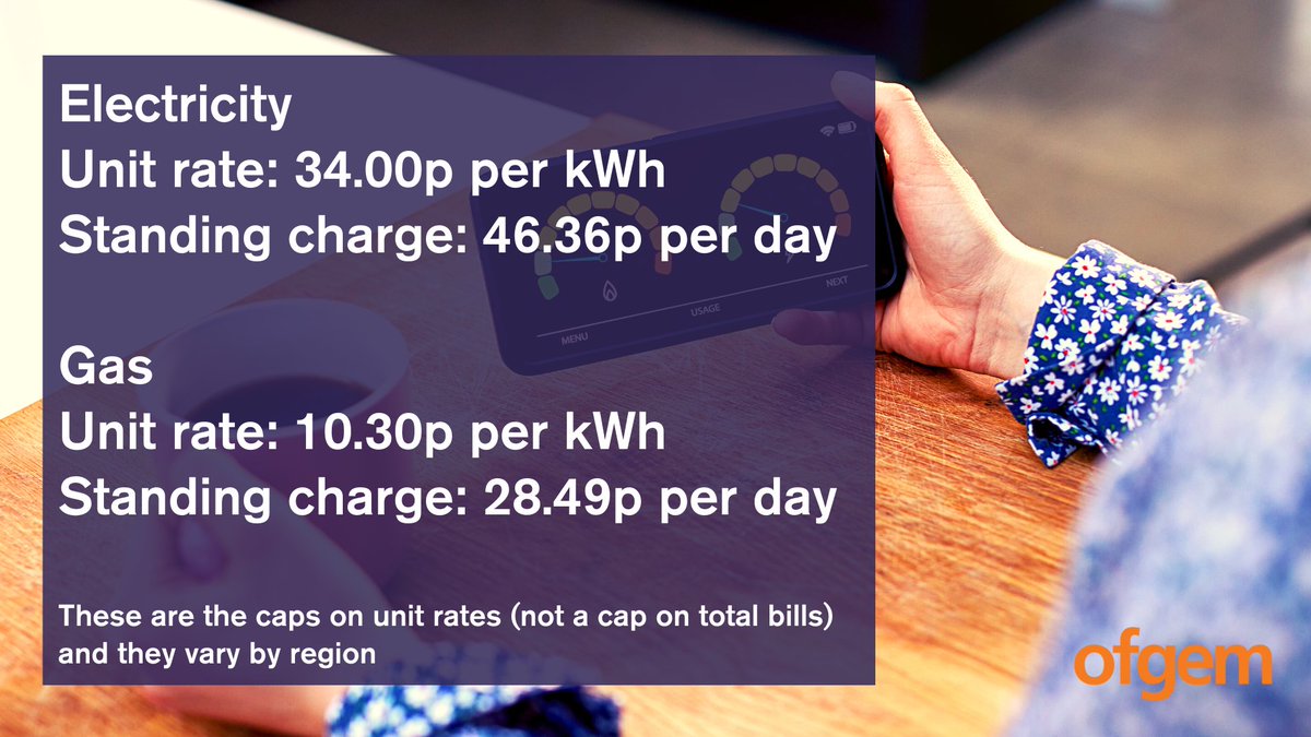 ofgem's tweet photo. Energy prices have changed

The average direct debit unit rates for energy;

ELECTRICITY
Unit rate 34.00p per kWh
Standing charge 46.36p per day

GAS
Unit rate 10.30p per kWh
Standing charge 28.49p per day

These are caps on unit rates (not a cap on total bills) &amp; vary by region https://t.co/CtH2sQ0WbX