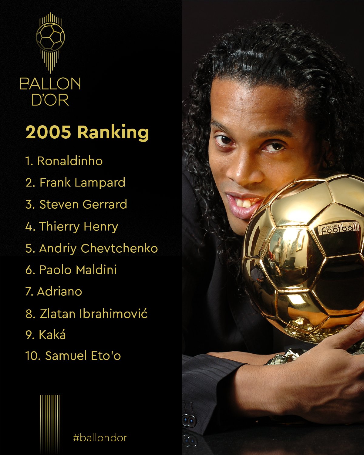 ballon-d-or-ballondor-on-twitter-1-0-throwback-take-a-look-at