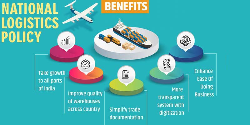 MM_Yearbook's tweet image. PM Modi unveiled the National Logistics Policy that seeks to address challenges facing the transport sector and bring down the logistics cost of businesses from 14% to a single digit. #Explainer
manoramayearbook.in/current-affair… @DoC_GoI #logisticspolicy #UPSC