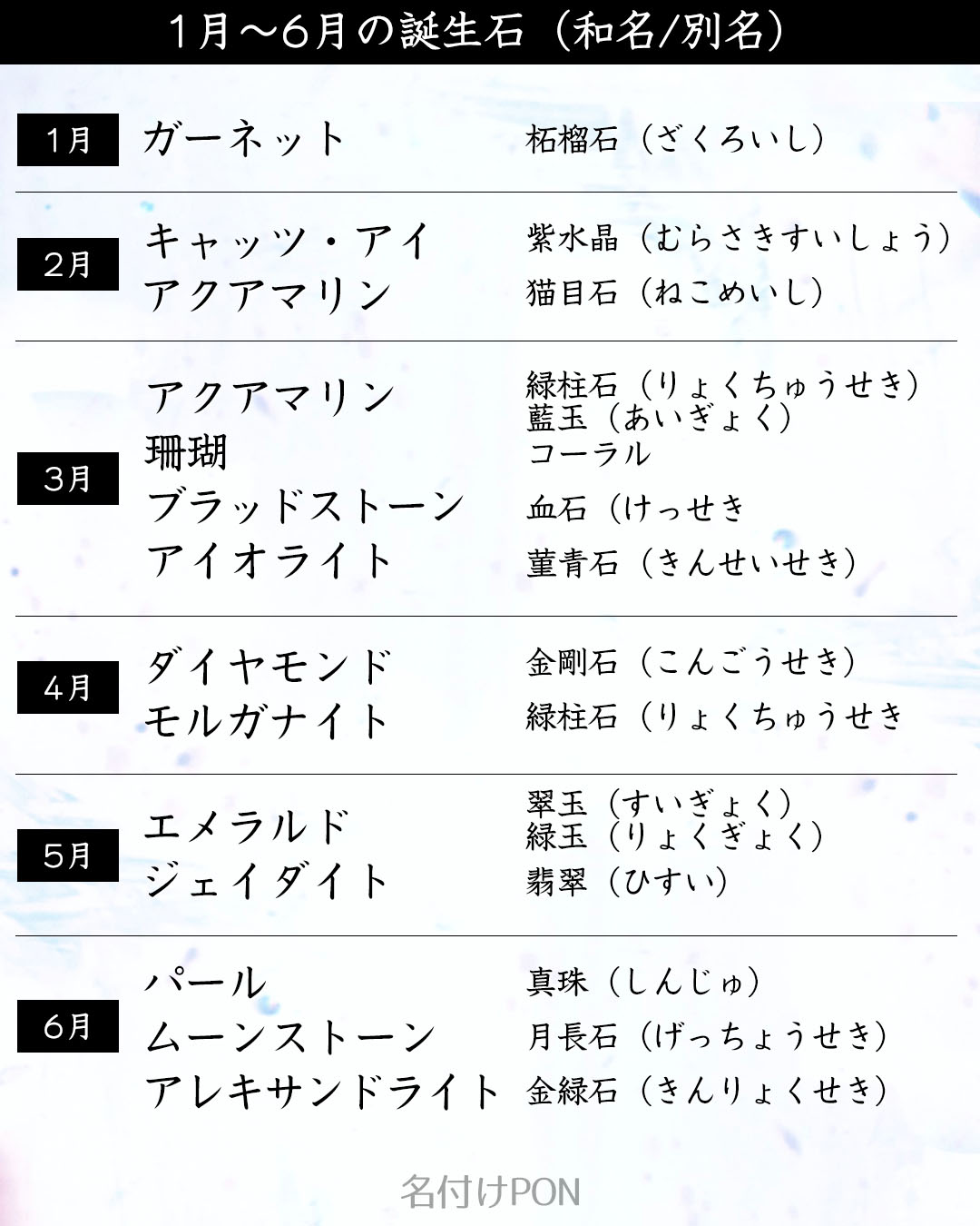 名付けポン 赤ちゃんの名前集 Nazukepon Twitter