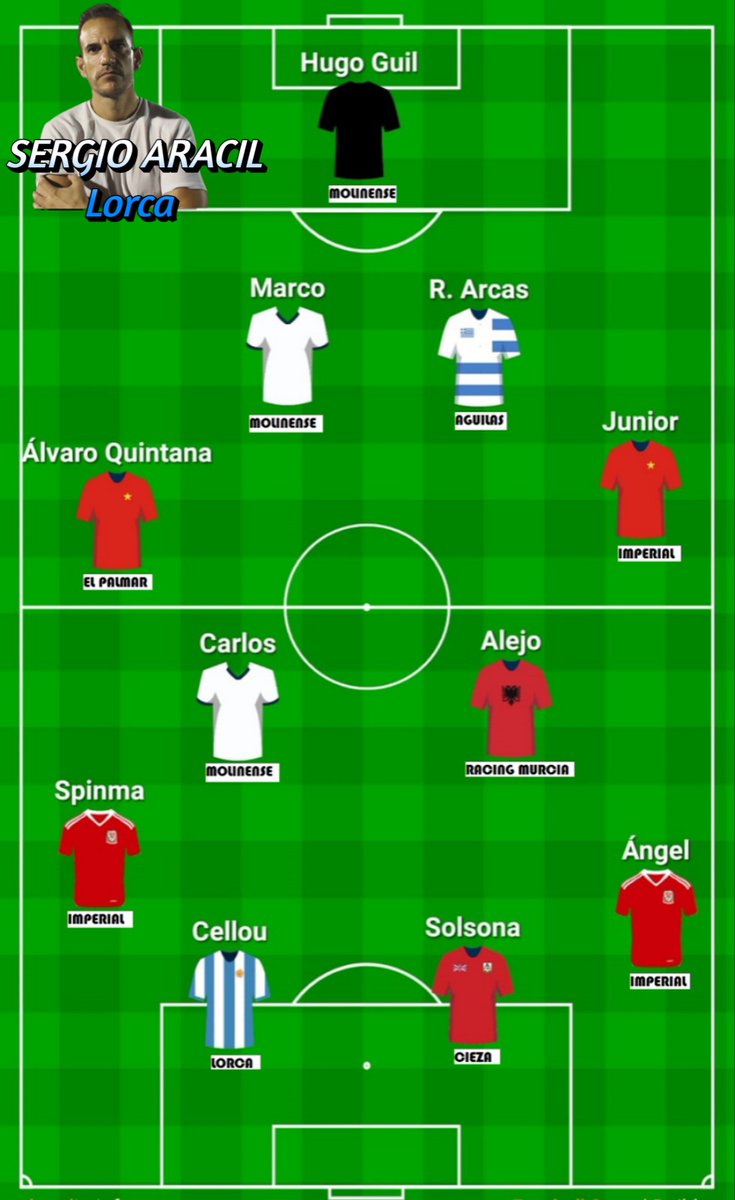 #onceideal <a href="/treceraG13/">Trecera.com ⚽️</a> / J2️⃣
Presentamos nuestro once ideal de la jornada en el grupo XIII