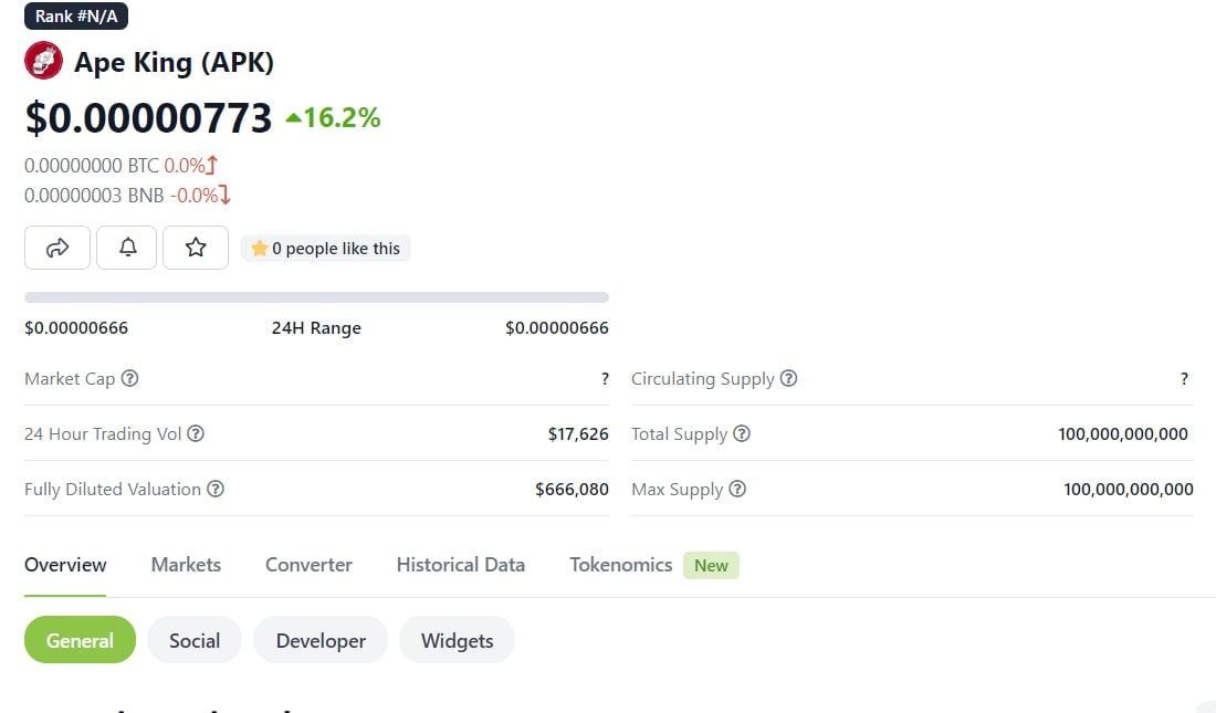 apekingtoken's tweet photo. #CoinGecko listed us, CMC next 

👉👉https://t.co/D3kOe2tjAe

#memecoin #PancakeSwap #x1000GEM #BSCGem #crytpo #cryptocurrency https://t.co/KSJXLm4D52