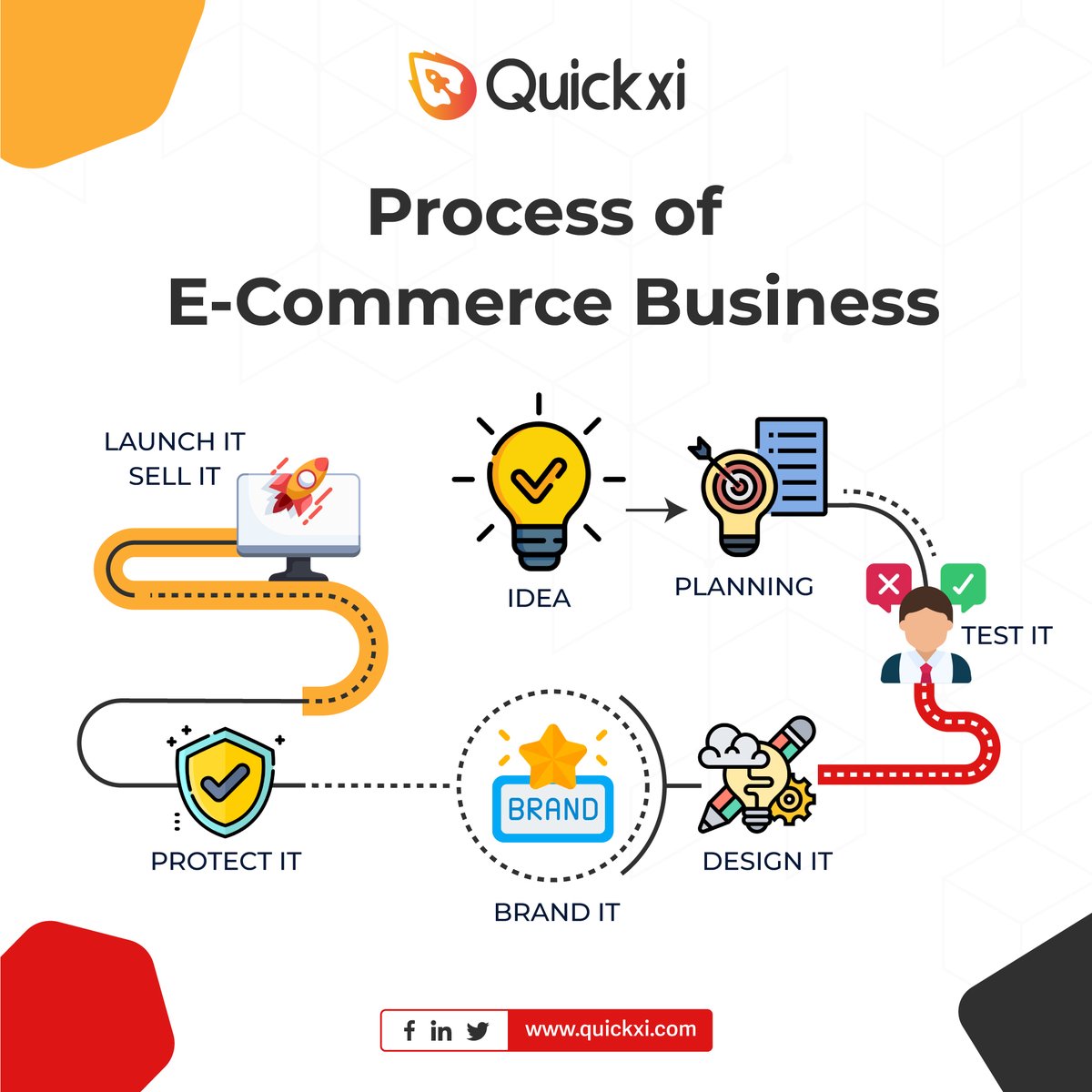 QuickxiOfficial's tweet image. An e-business strategy defines a long-term plan for putting the product in right place with the right digital technology.↗️ 

#DeliveryAppSolution #OnlineStoreBuilder #AppDevelopement #RestaurantBusiness
