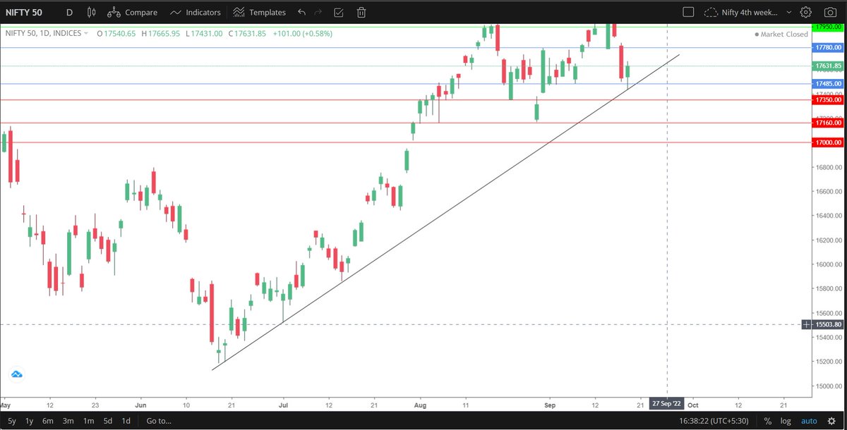 theSailorTrader's tweet image. We as traders might not respect or forget our levels but 

But price never forgets !!

ps- check my weekly analysis

#priceaction #pricebehaviour #technicalanalysis #stocks #StockMarket #investing #Investment #stock #TradingView #Trader #Markets #market #finance #learning