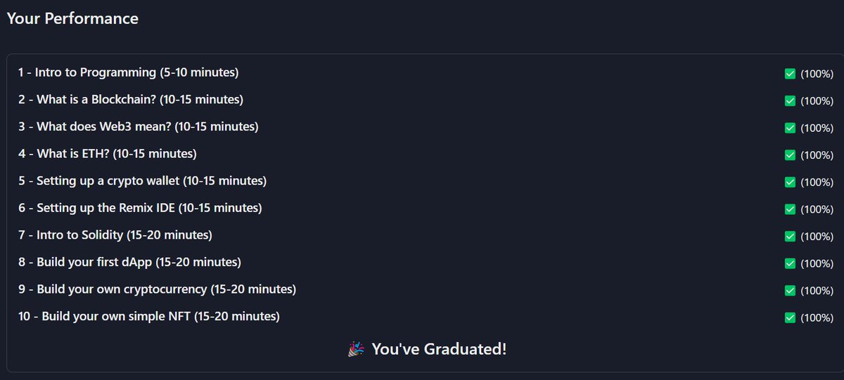 andrew_prasaath's tweet image. #100DaysOfWeb3 

Finished Freshman Track @LearnWeb3DAO 🤗🎉

Next stop - Sophomore Track
Before that I&apos;m gonna hone my JS knowledge little bit

#LearnWeb3DAO #LearnWeb3 #web3 #solidity #Etherum #blockchains