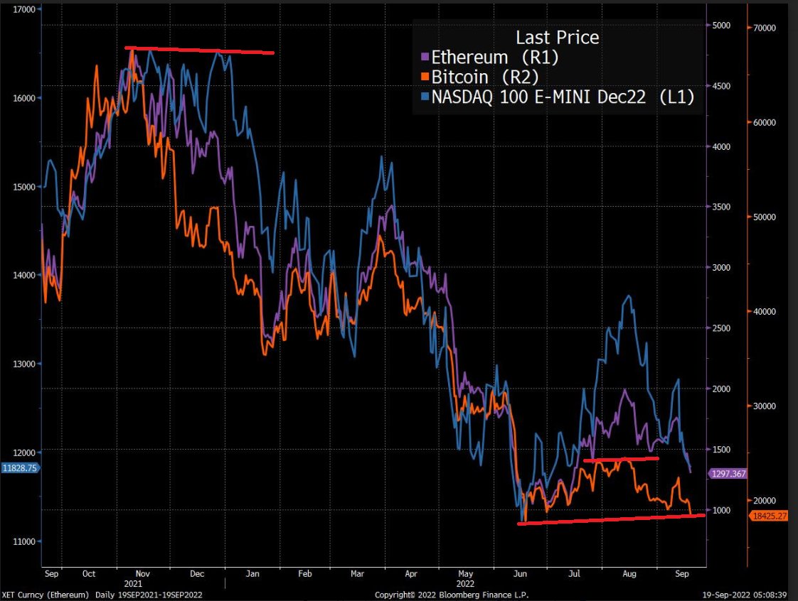 Helene Meisler on Twitter "Awesome chart from TheStalwart newsletter