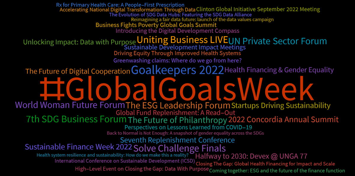 sdgcounting's tweet photo. Busy day at #GlobalGoalsWeek!
Today we will be following the #ICSD from @UNSDSN and the @ClintonGlobal Initiative sessions among others.
What's on your radar to pay attention to during #UNGA?
#Data #SDGs #GlobalGoals #Agenda2030 https://t.co/YOdoDuHwYL