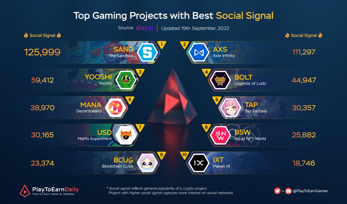 Web3 Games Daily tweet media