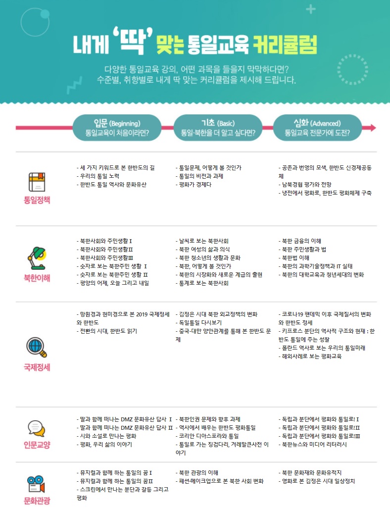 bjmin1990's tweet image. #통일부 #국립통일교육원 #사이버교육 #스마트러닝서포터즈