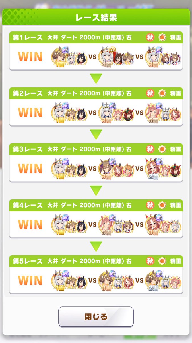 lightwiIl's tweet photo. 【ヴァルゴ杯　ラウンド2 Day2　結果】
20戦20勝でした✨

[勝数]
黃ファル子 2
クリオグリ 18

本当はラウンド1も2も更新を目指した育成も全て配信したかったのですが、まともに話せるほどの体調ではないため、残り僅かの時間おクスリ飲みながら裏で更新目指します。
#ウマ娘 #ヴァルゴ杯 https://t.co/YJbnulEh8n