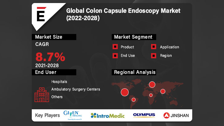 extrapolate22K's tweet photo. Colon Capsule Endoscopy : Recent Advances and New Insights
https://t.co/MRvTJHKdLu
#Colon #Capsule #Endoscopy #ColonCapsuleEndoscopy #CapsuleEndoscopy #Esophageal #OGIB #CrohnsDisease #tumor #Hospitals #AmbulatorySurgery #Health #Healthcare #Medical #Phrama #Phramaceutical https://t.co/omNvmUWTYw