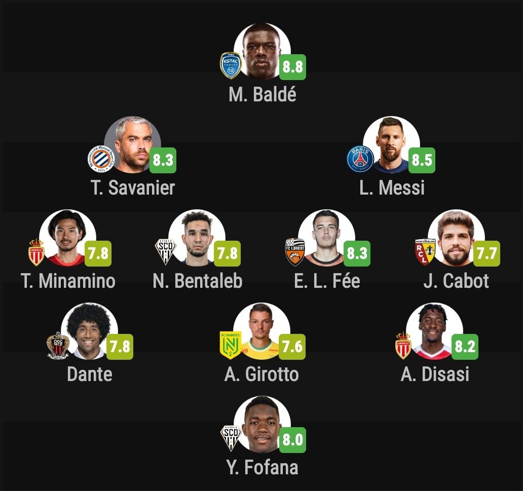MessiTouchline's tweet photo. Lionel Messi has been in the Ligue 1 team of the week in 7 out of 8 matchdays this season 🤯 https://t.co/TK0sTa6Kbs