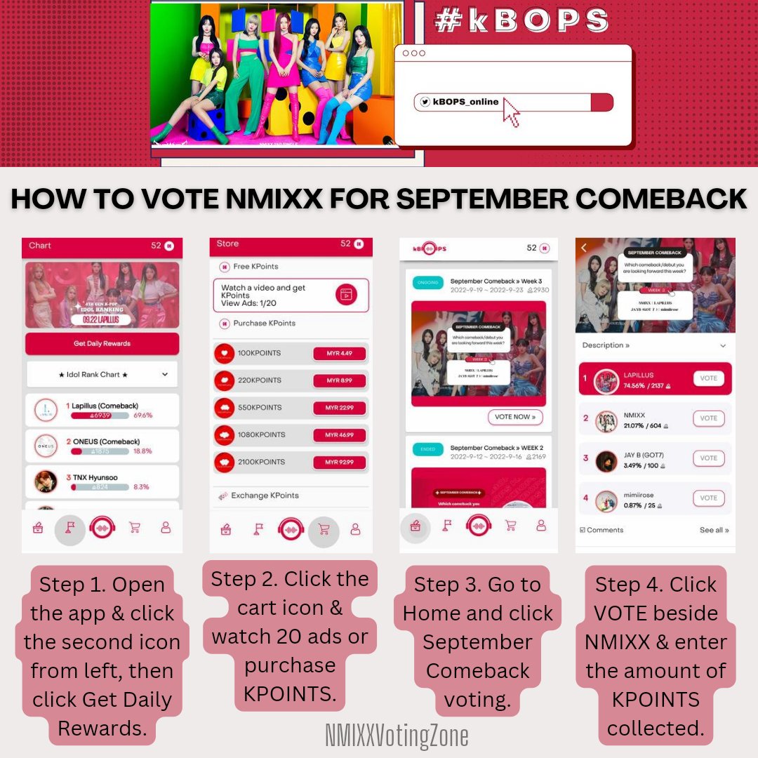 NMIXXVotingZone's tweet photo. [🗳️] kBOPS VOTING

WE NEED TO WIN THIS!
NSWERS, use our Referral Code: kBOPS-220222

🏆 1st Place
↳  up to 25K 💙 IDOLCHAMP
↳ 3 DAYS MV (Youtube/Instagram ADs)

📱80% APP votes
↳ https://t.co/7ejDKV22rV

🔗 20% Website votes
↳ https://t.co/NgO6MrlHEB

⏰ Ends: 09/23, 2PM KST https://t.co/oMyv7fFBz1