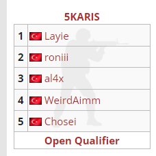 Levia (@leviacaster) on Twitter photo ✅CCT South Europe Series #1: Closed Qualifier'e katılmaya hak kazanan takımlarımız:
🇹🇷 <a href="/viarygg/">Viary Esports</a>
🇹🇷 5KARIS
Good luck boiz ✅CCT South Europe Series #1: Closed Qualifier'e katılmaya hak kazanan takımlarımız:
🇹🇷 <a href="/viarygg/">Viary Esports</a>
🇹🇷 5KARIS
Good luck boiz