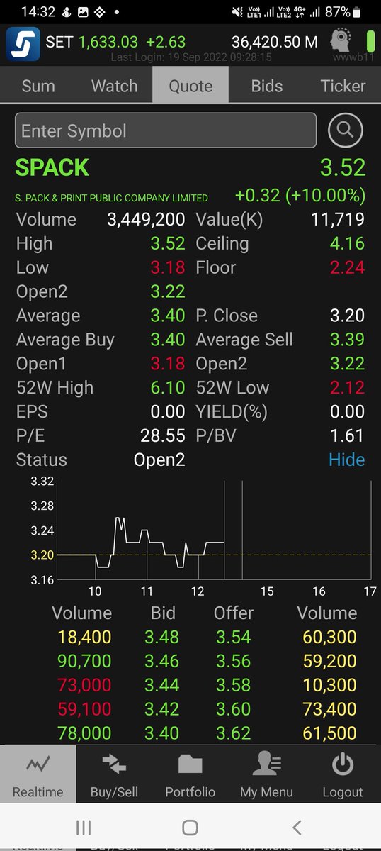 bunnytrader2's tweet image. #spack