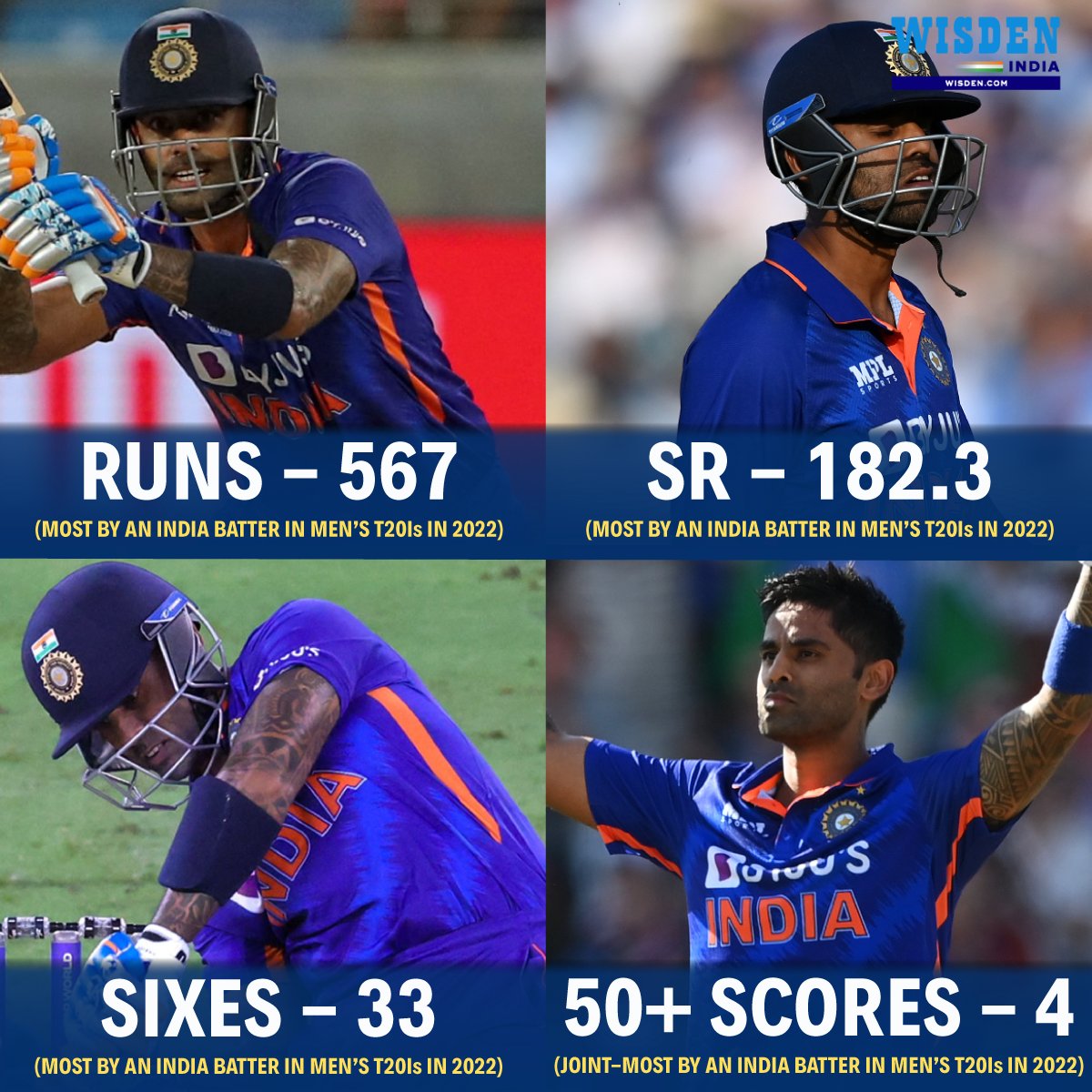 Suryakumar Yadav is dominating opponents in T20I cricket this year 💥🔥

#SuryakumarYadav #India #AsiaCup #INDvsHK