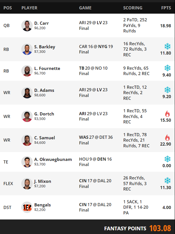 Giambolo7's tweet photo. Montagmorgen #CashReview #DFS
Hier wieder mein Lineup vom gestrigen #NFL Mainslate.
Leider zu viele Schneeflocken, aber ich denke einige Schlüsse können wir aus dem Prozess ziehen. https://t.co/BFEFELG7r1