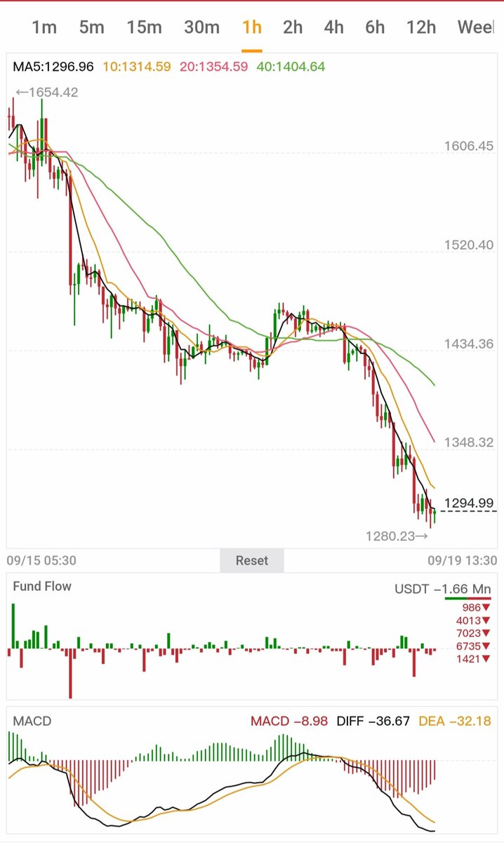 aeo_htun's tweet photo. Where is your Price 👇👇👇..Can we should stay in 700$? https://t.co/Ic7V5cFzi8