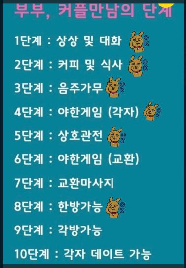음~  가장 선호하는 단계는???