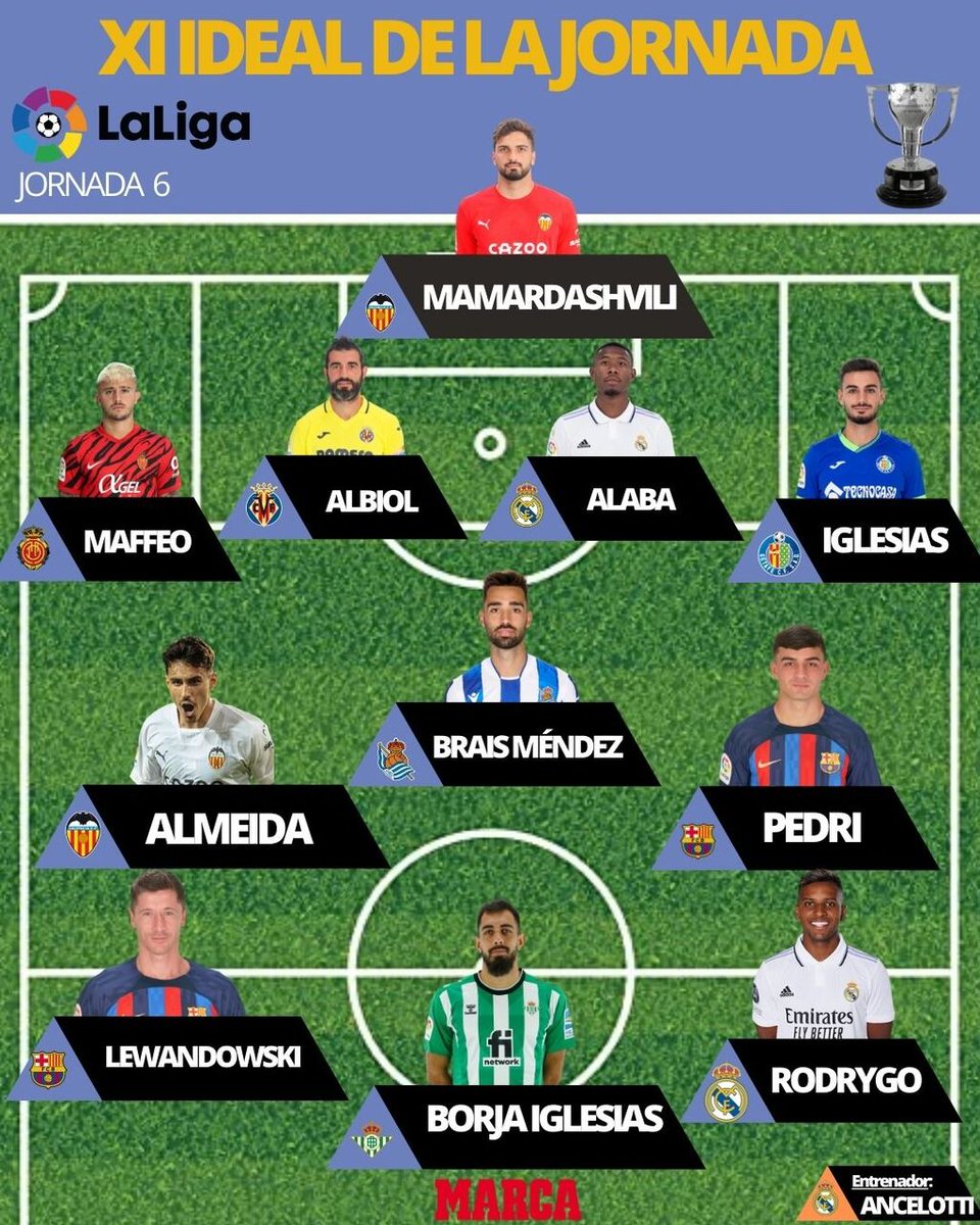 🤩⚽🏆 𝗘𝗹 𝗼𝗻𝗰𝗲 𝗶𝗱𝗲𝗮𝗹 𝗱𝗲 𝗹𝗮 𝗷𝗼𝗿𝗻𝗮𝗱𝗮 𝟲 𝗱𝗲 𝗟𝗮𝗟𝗶𝗴𝗮 

🤔 ¿A quiénes pondrías o quitarías tú?