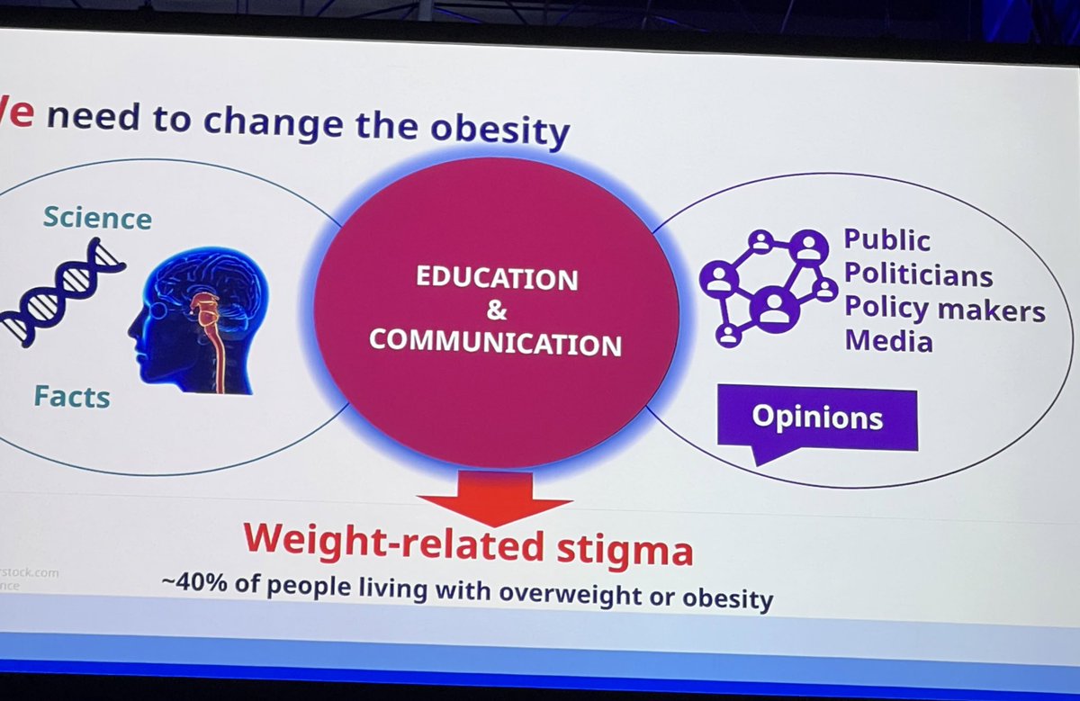 drapozniak's tweet photo. This is so important! 
Excellent @ProfBatterhamMD 🙌 https://t.co/bxGS7O1zq6