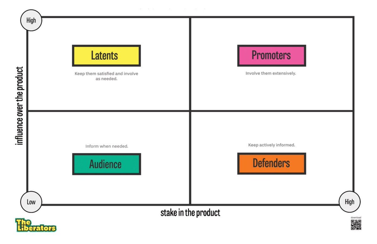 German edition Blog by PST <a href="/SimonFlossmann/">Simon Flossmann</a> - Wie moderierst du ein Sprint Review? 4 Fragen, die dich leiten können - scrum.org/resources/blog…
