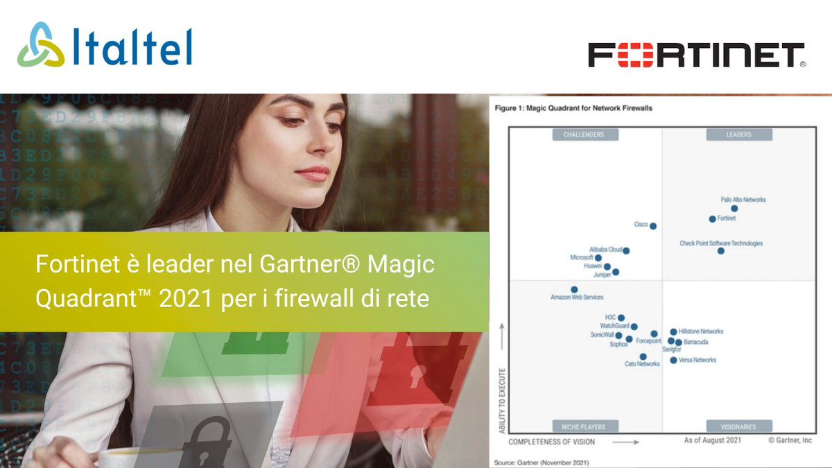 Italtel's tweet image. Per 12 volte il nostro partner @Fortinet è stato riconosciuto nel #MagicQuadrant @Gartner per la sua soluzione di #NetworkFirewall!
Vuoi saperne di più? fortinet.com/solutions/gart…