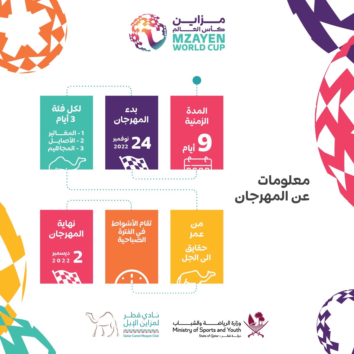 QCamelMC's tweet photo. أهم المعلومات المرتبطة ببطولة  #مزاين_كأس_العالم https://t.co/aabQJK2np3