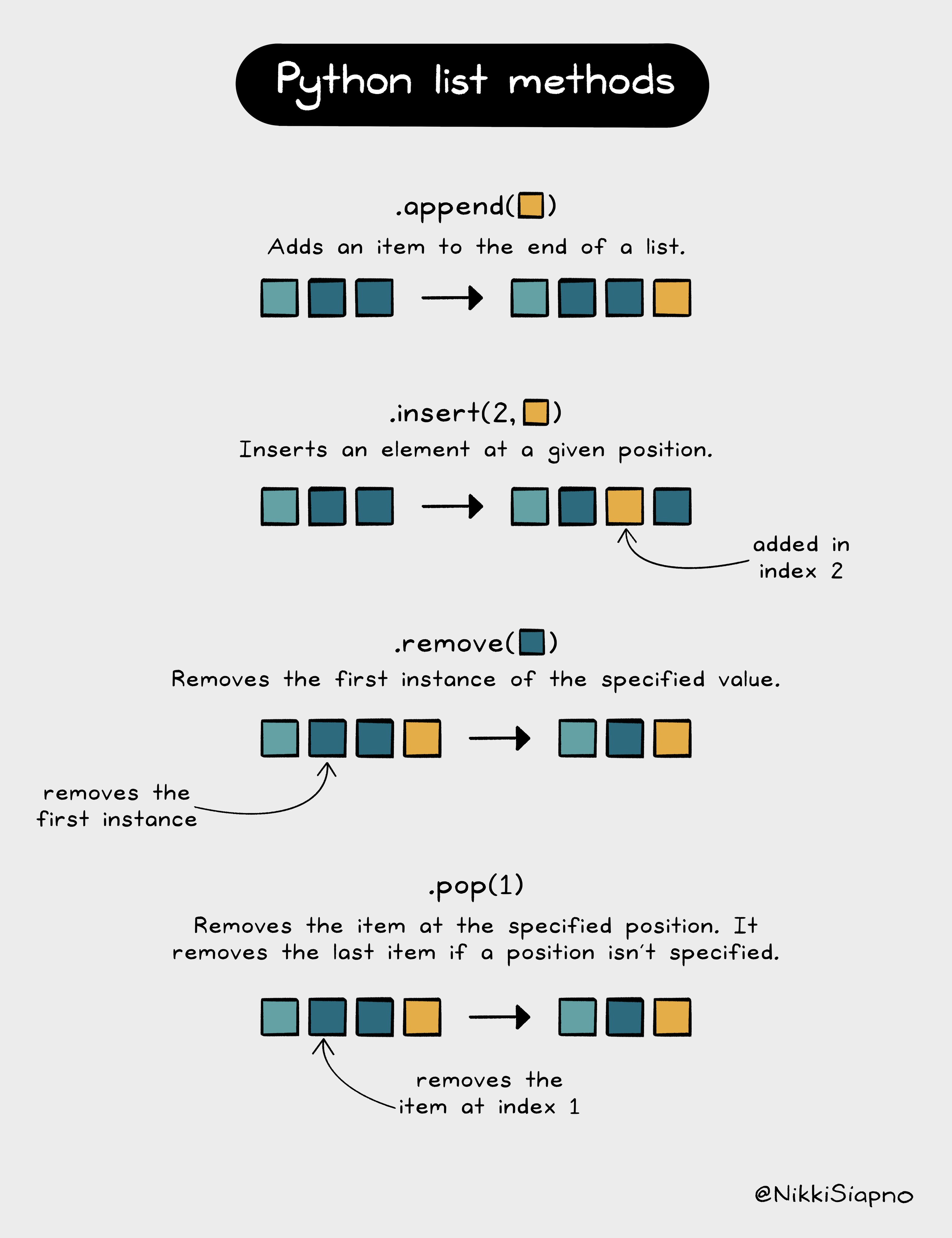 Python List Methods