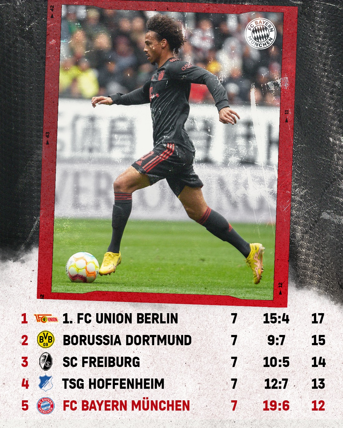 Fc Bayern Munich The Bundesliga Table After Matchday 7 Miasanmia T Co 62sp9ddbby Twitter Fc Bayern Munich The Bundesliga Table After Matchday 7 Miasanmia T Co 62sp9ddbby Twitter